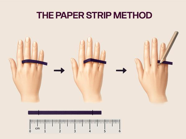 The paper strip method in three steps: wrap a strip of paper around the base of the finger, mark where it overlaps, then measure the strip against a ruler